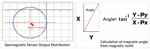地磁傳感器磁性的技術(shù)原理是什么，地磁傳感器有幾個(gè)好處？(圖2)