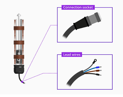 LVDT位移傳感器如何工作，LVDT位移傳感器產(chǎn)生電流和電壓的原理(圖3)