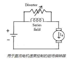 控制直流串激電機(jī)的調(diào)速方法，提高電機(jī)的速度！(圖1)