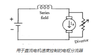 控制直流串激電機(jī)的調(diào)速方法，提高電機(jī)的速度！(圖2)