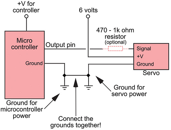 用于控制伺服電機(jī)的電子設(shè)備工作原理(圖1)