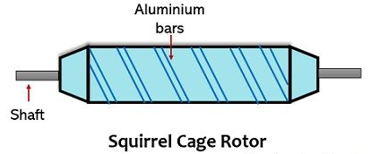 交流伺服電機(jī)的轉(zhuǎn)子表示方式和輸出構(gòu)造(圖2)