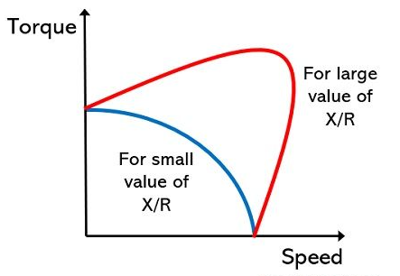 交流伺服電機(jī)工作原理的轉(zhuǎn)矩及速度特性(圖2)