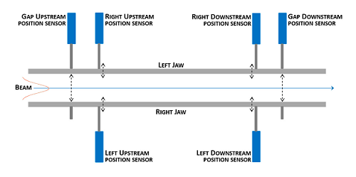 直線傳感器重要的性能指標(biāo)有多少個(gè)？(圖1)