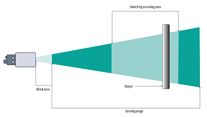 直線傳感器檢測距離的測量方法，優(yōu)化傳感器設(shè)計(jì)和應(yīng)用！(圖1)