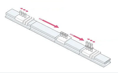 直線電機(jī)模組的生產(chǎn)過質(zhì)量控制和高度自動(dòng)化的生產(chǎn)設(shè)備(圖1)