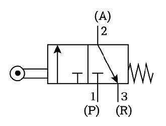 兩位三通電磁閥控制流體的多種方式，以達到廣泛應(yīng)用領(lǐng)域(圖1)