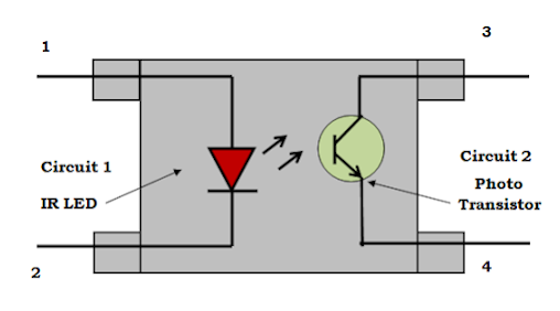 光耦合器繼電器和光電隔離器也的工作原理應(yīng)用(圖2)