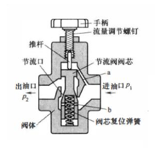 液壓系統(tǒng)單向閥可靠性和安全性的重要作用