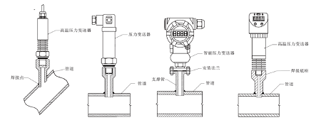 耐高溫壓力傳感器芯體材質(zhì)在未來的發(fā)展方向