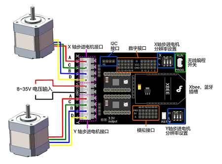 單片機(jī)控制步進(jìn)電機(jī)驅(qū)動(dòng)原理與應(yīng)用實(shí)現(xiàn)精確位置控制