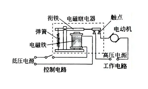 高壓繼電器電力系統(tǒng)的作用及原理，是不可或缺的重要組件！