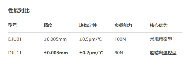 臺(tái)面方型DJU01/DJU11手動(dòng)位移滑臺(tái)(圖3)
