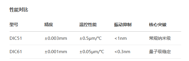 中精度DIC61手動(dòng)位移滑臺(tái)(圖3)