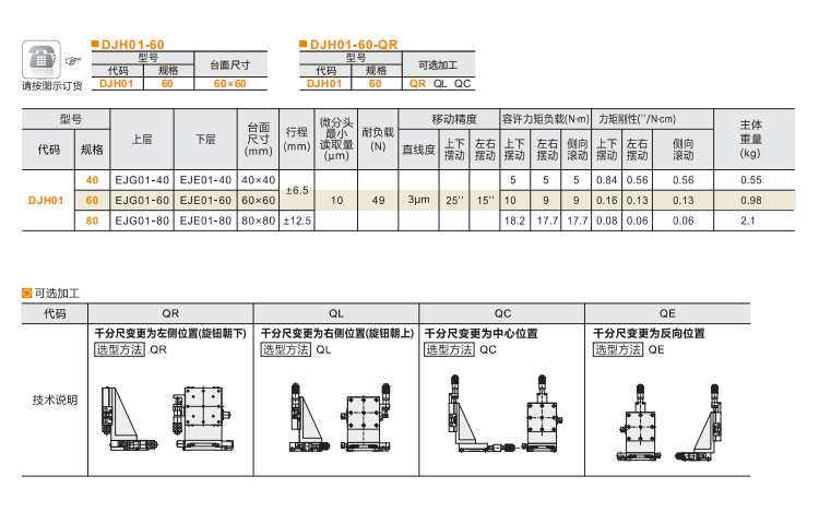 千分尺進(jìn)給絲杠驅(qū)動型DJH01/DJH11手動位移臺(圖4)