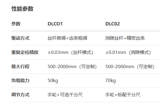 絲桿進(jìn)給齒輪齒條型DLCO1/DLC02手動(dòng)位移滑臺(tái)(圖5)