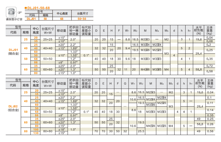 精車型DLJ01/DLJ02手動位移滑臺(圖4)