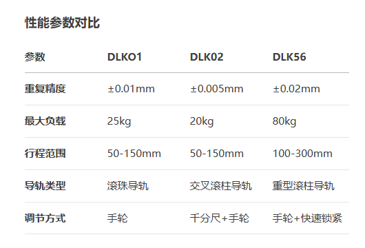 精度精車型DLKO1/DLK02/DLK56手動(dòng)位移滑臺(tái)(圖6)