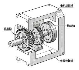 平面二次包絡(luò)減速機地腳螺栓用哪種防松方式更好？