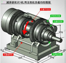 回轉減速機負載不均時怎么平衡受力？