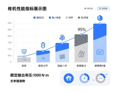 二手進(jìn)口減速機(jī)性能檢測的核心指標(biāo)有哪些？