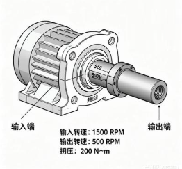 進口減速機電氣接口與國產(chǎn)系統(tǒng)的適配方法？(圖1)