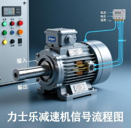 力士樂減速機(jī)編碼器信號(hào)異常怎么排查？(圖1)