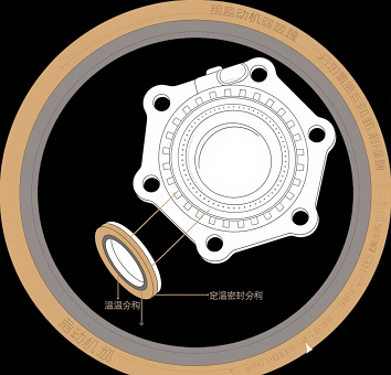 鋁合金蝸輪蝸桿減速機(jī)，密封膠圈耐溫選型標(biāo)準(zhǔn)(圖1)