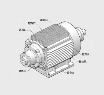 盤式行星減速機(jī)鋁合金殼體散熱增強(qiáng)方法(圖1)