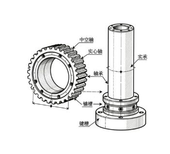 三菱減速機中空軸實心軸，裝配涂油規(guī)范要求？(圖1)