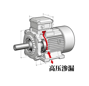 泰隆減速機(jī)冶金專用款，箱體結(jié)合面高壓滲漏治理方案