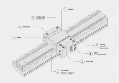 滑臺氣缸的工作原理是什么,常見故障怎么排查?(圖1)